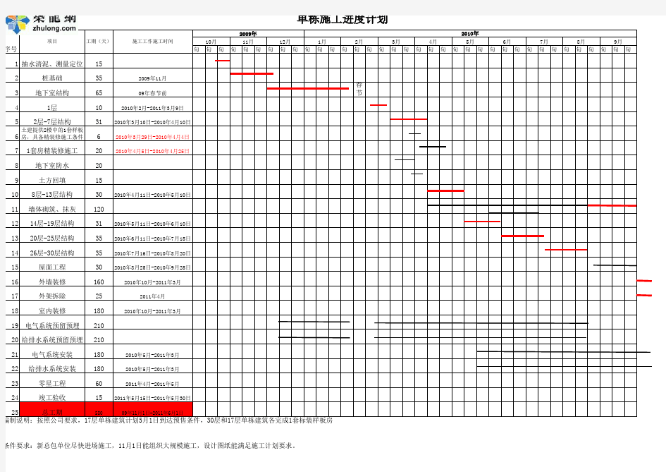 某高层住宅楼施工进度计划(横道图_excel版本)[1]