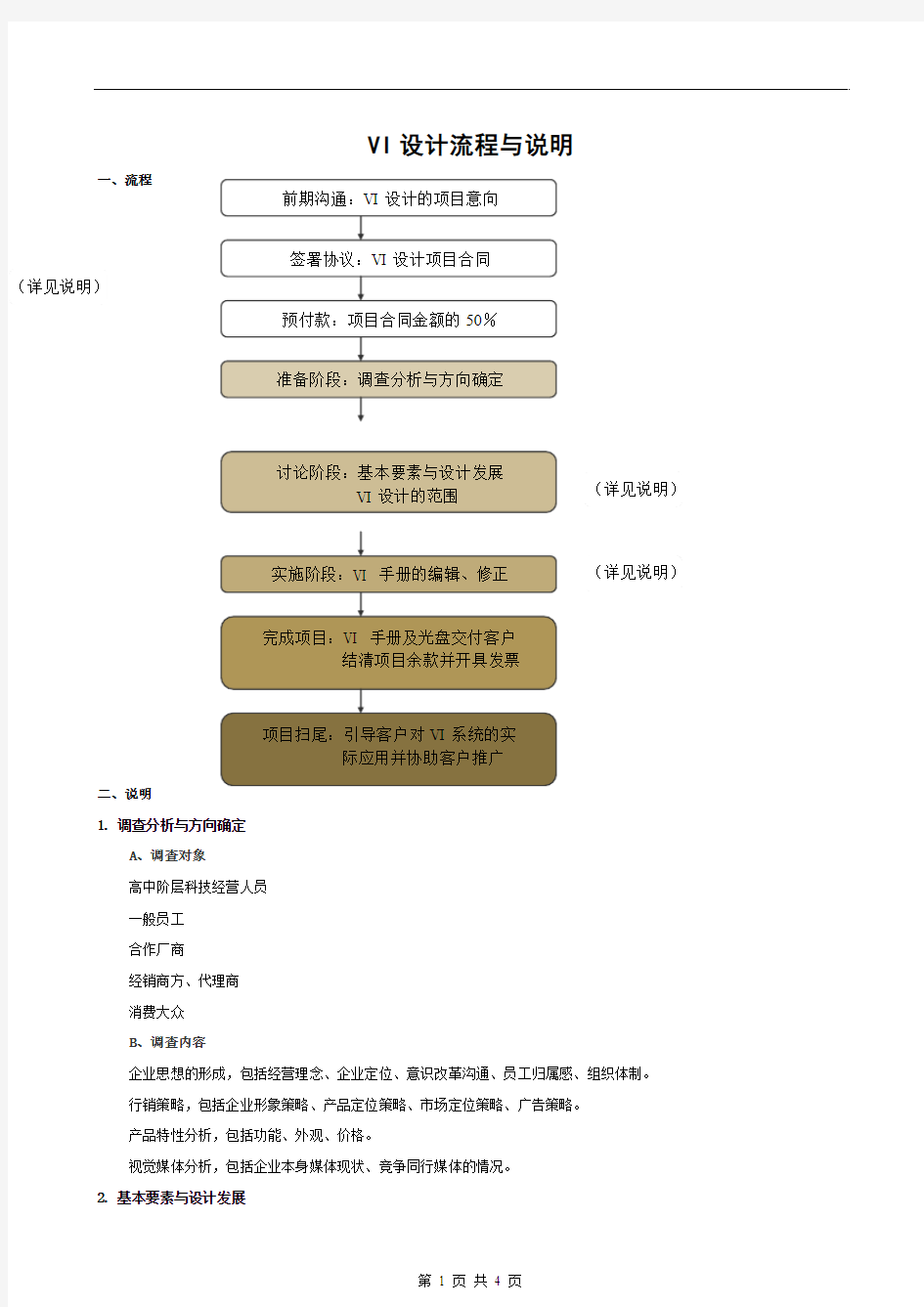 VI设计流程与说明