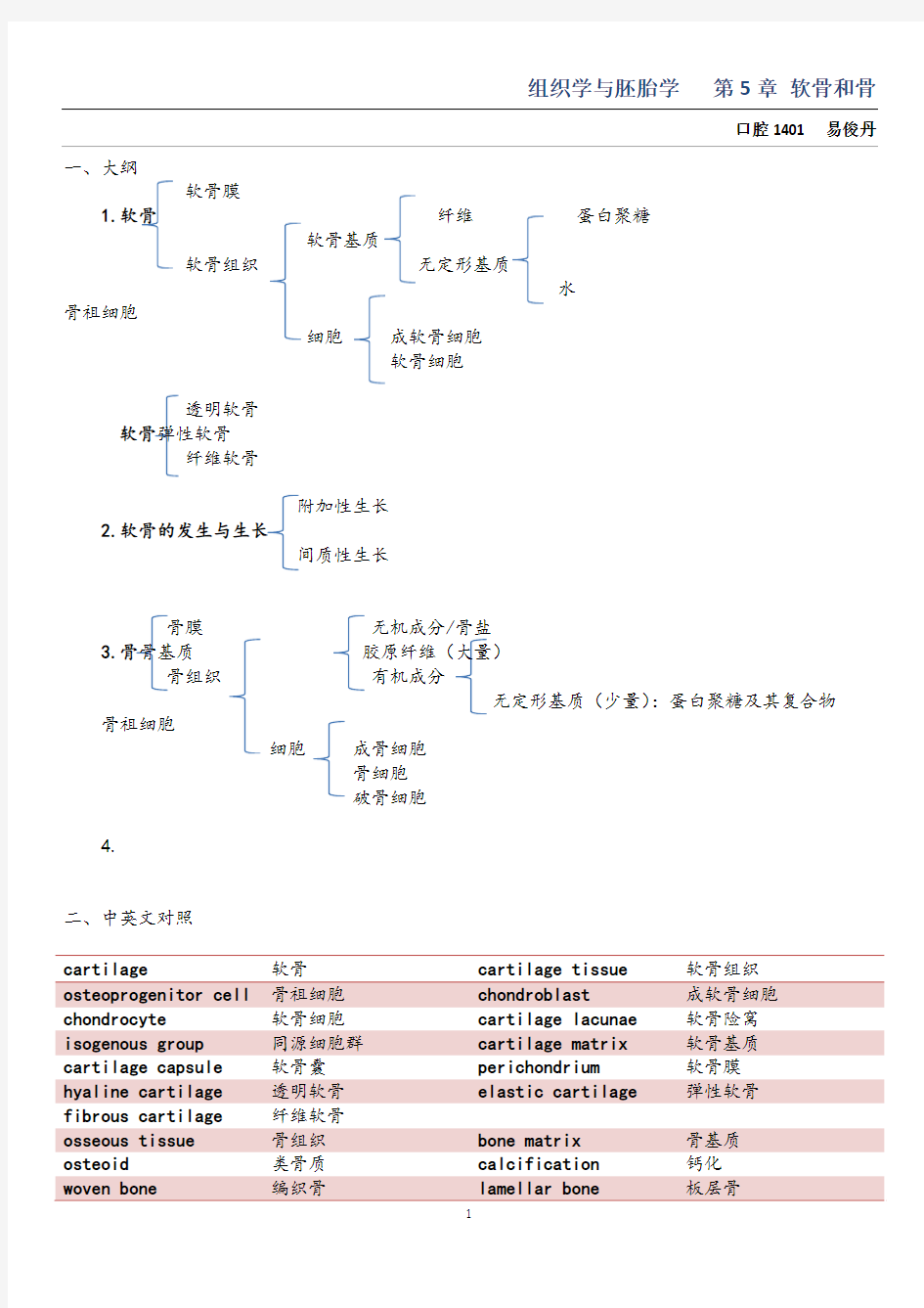 【总结】组胚第五章 软骨和骨  复习