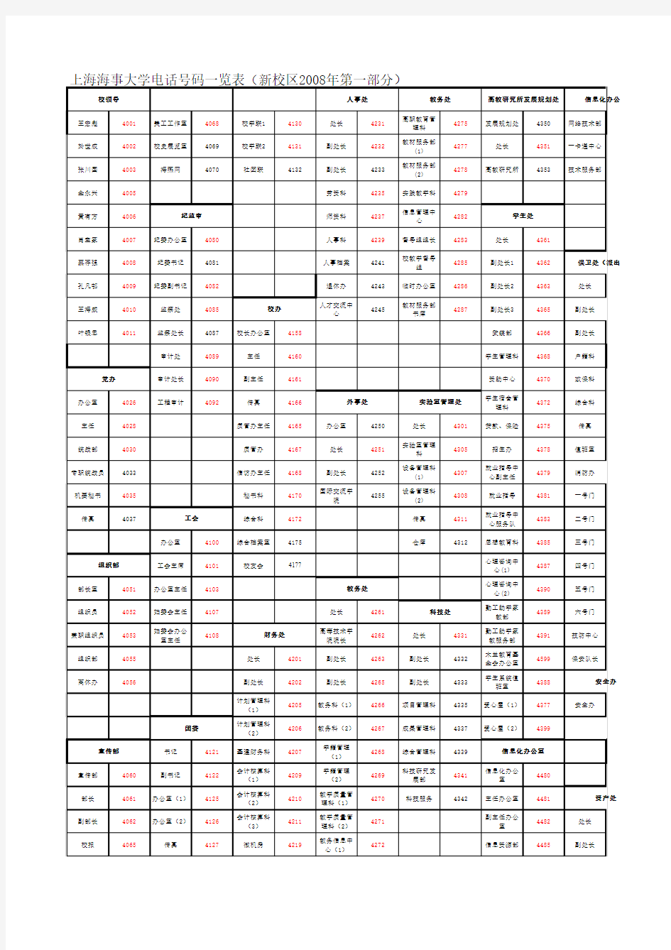 上海海事大学办公电话表