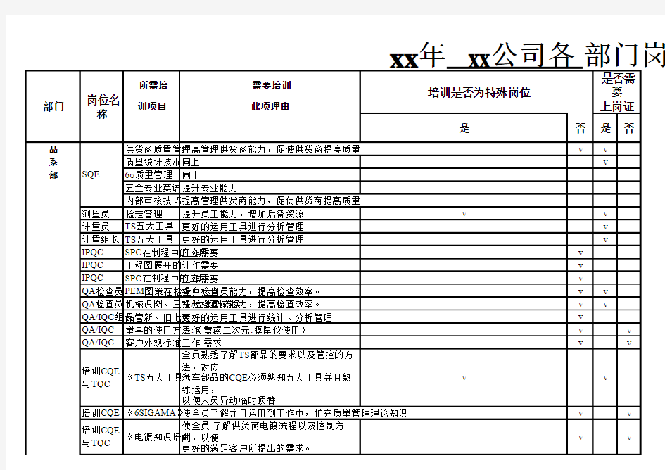 案例--xxx年培训需求各部门计划