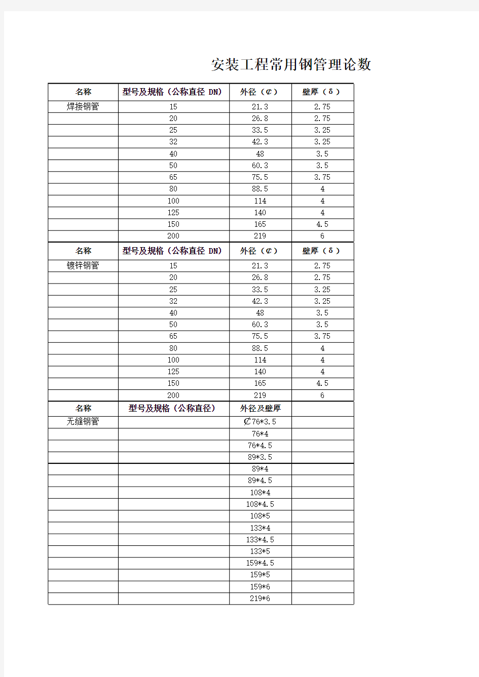 常用钢管理论重量表