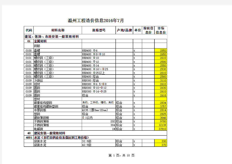 温州市主材市场信息价汇总2016年7月