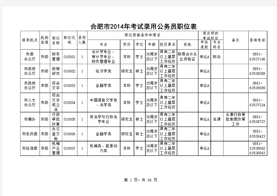 公务员职位表