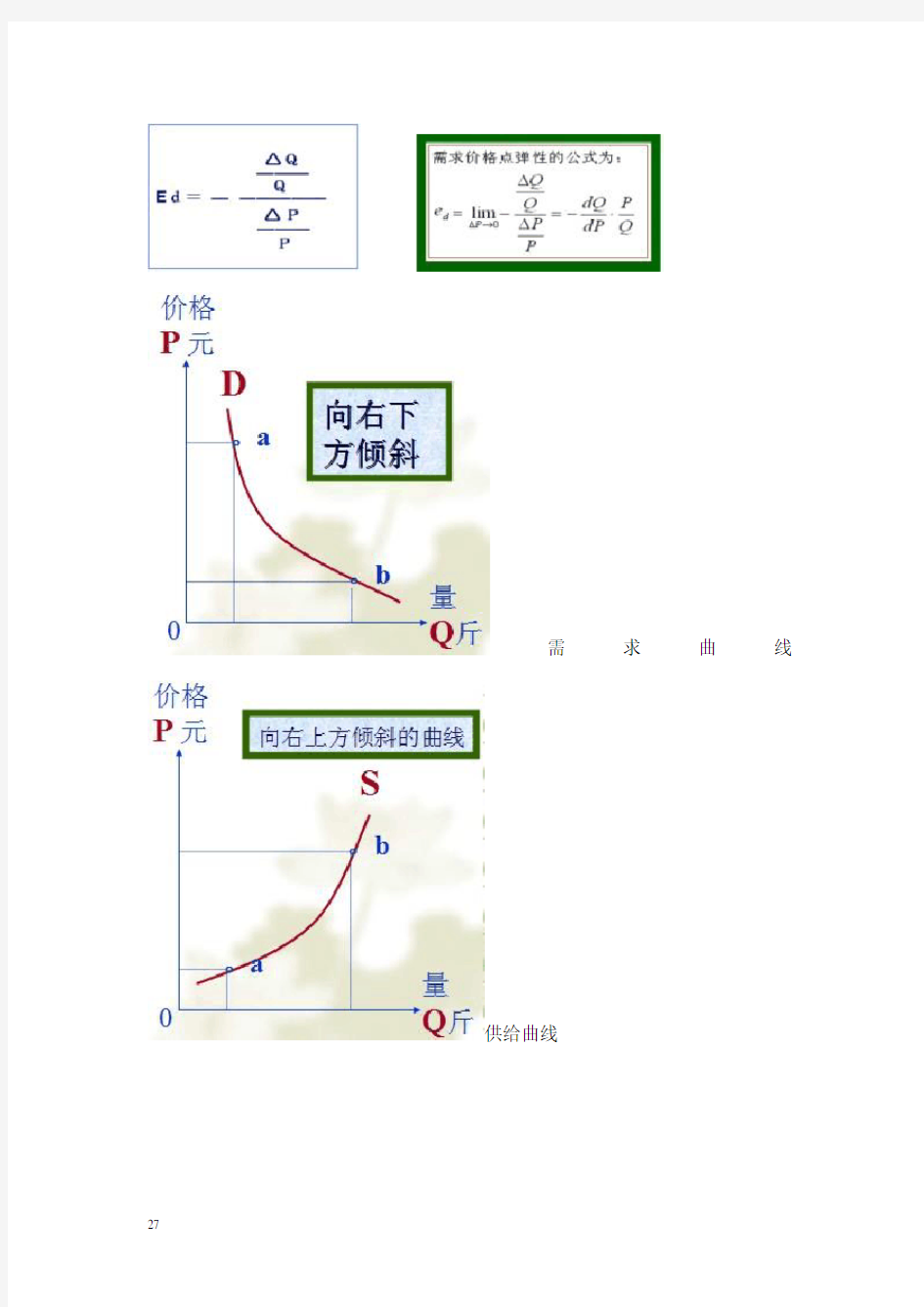 西方经济学微观部分重要的图(考试必备)