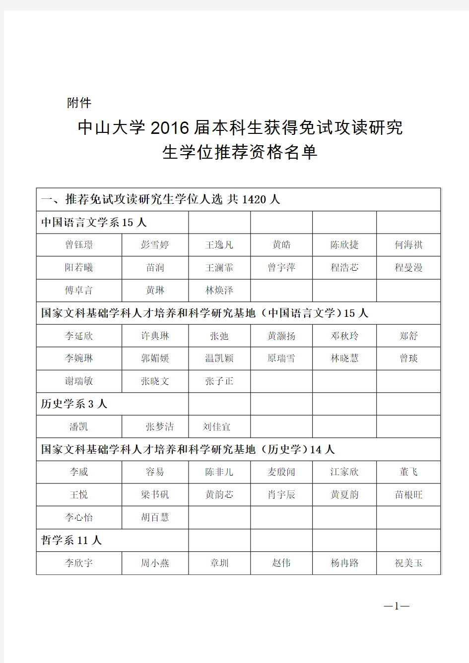 中山大学2016届推免生名单