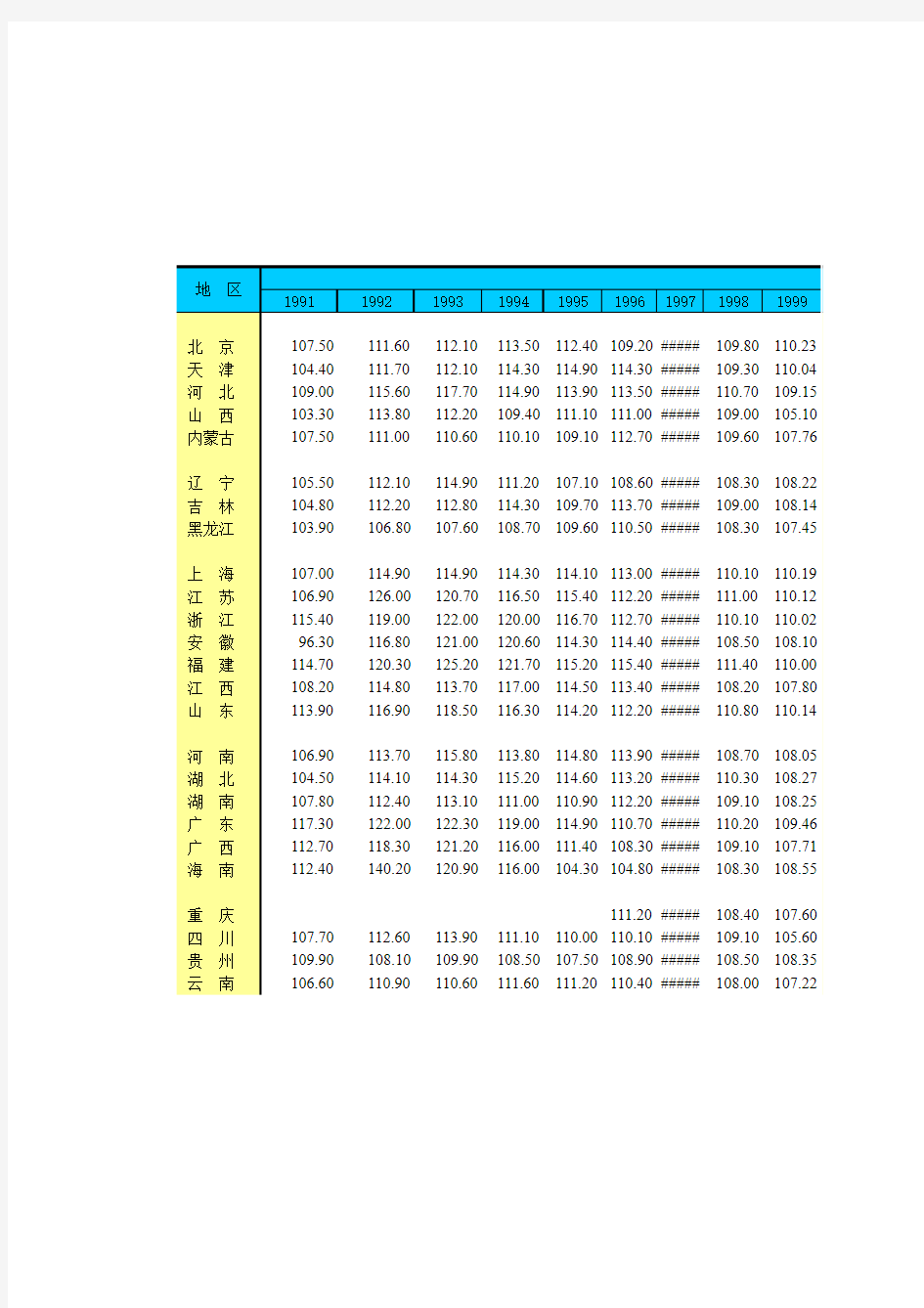 2,各地区国内生产总值增长指数和经济增长率