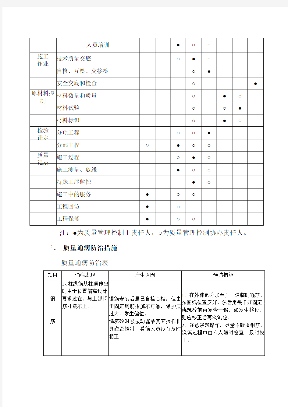 施工质量控制计划及措施