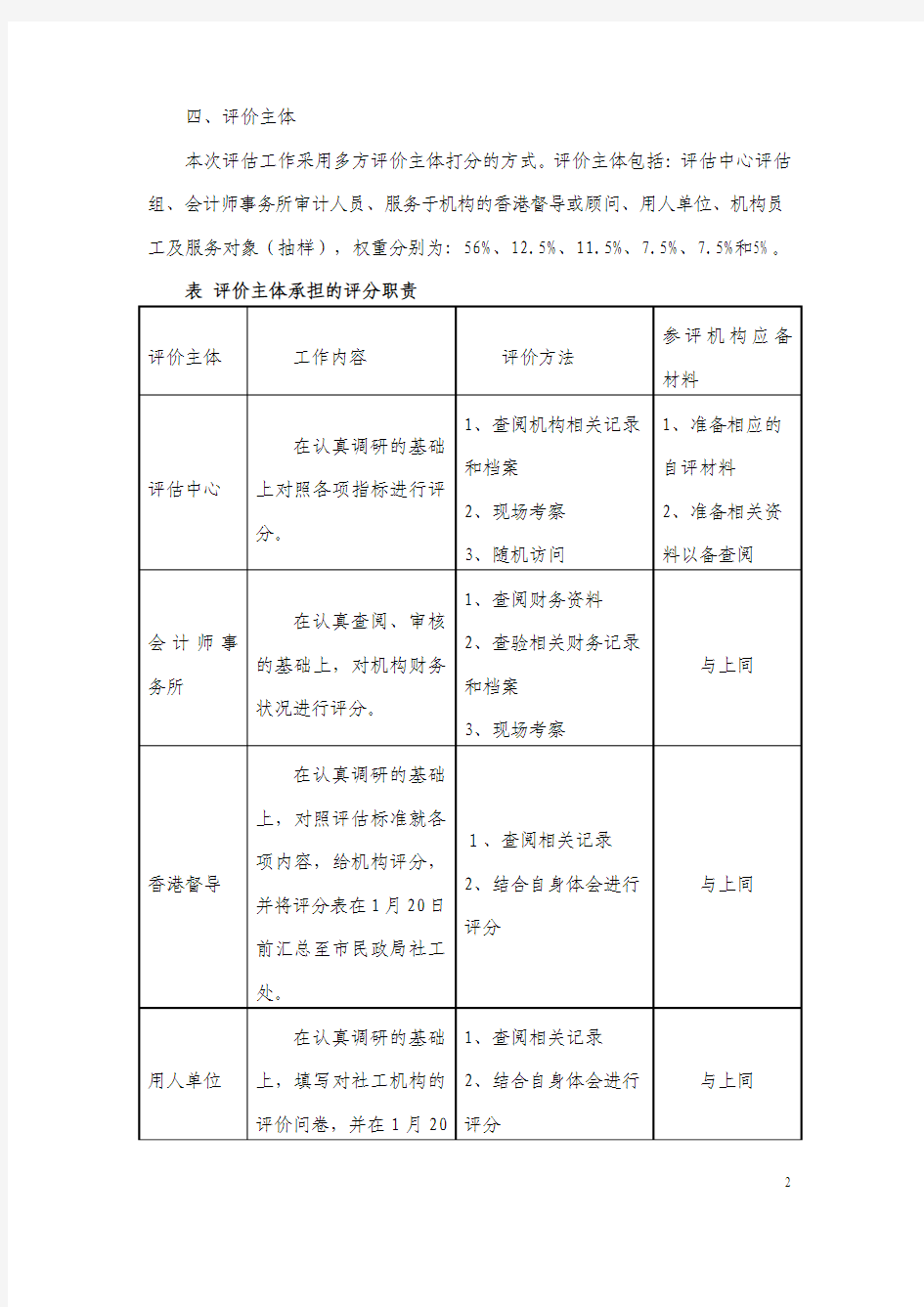2012年度深圳市社会工作服务机构绩效评估实施办法