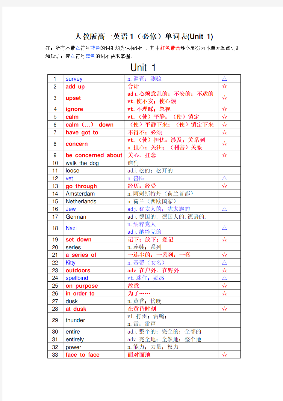 人教版高一英语1(必修)单词表(第一单元)