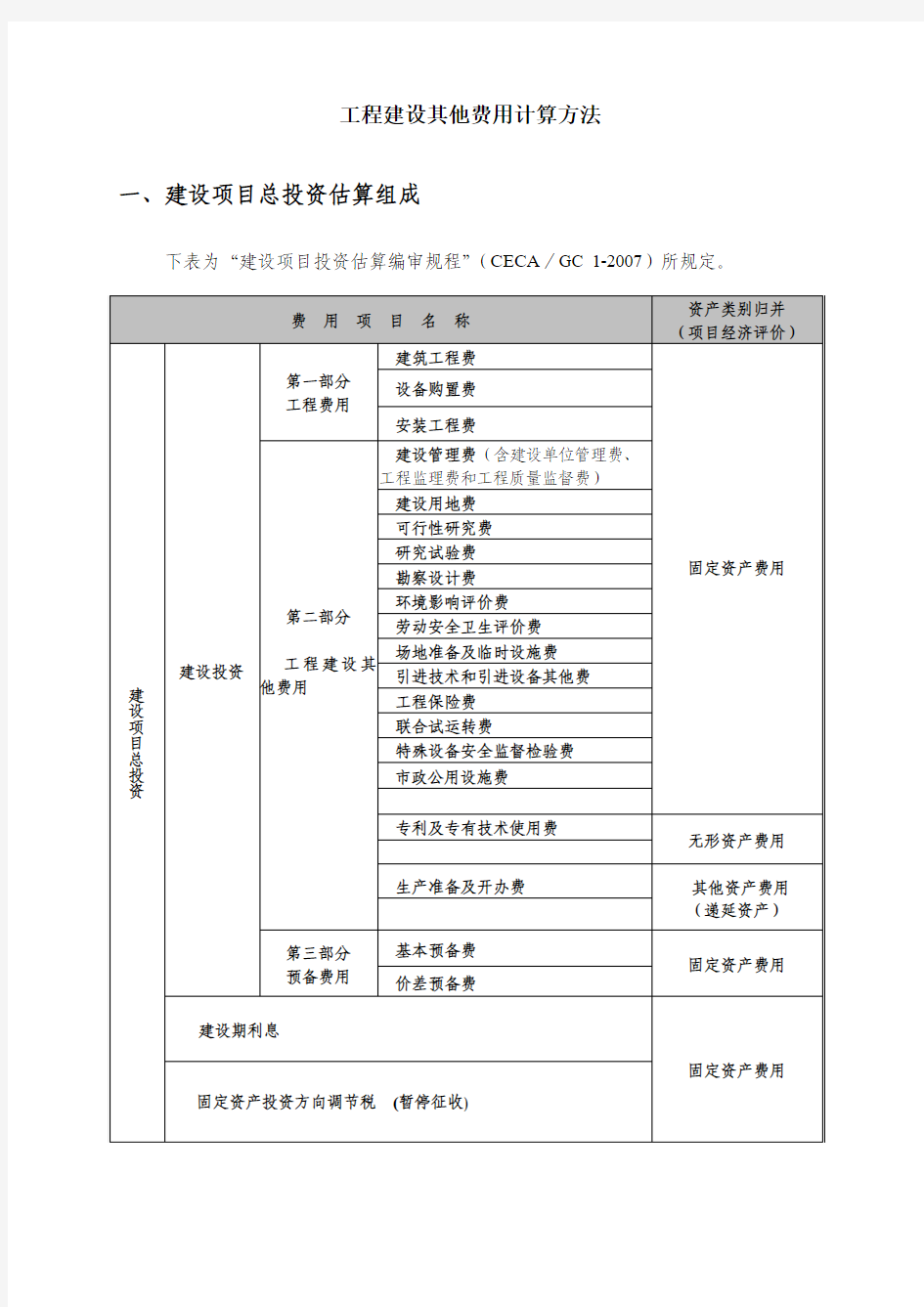 工程建设其他费用计算方法