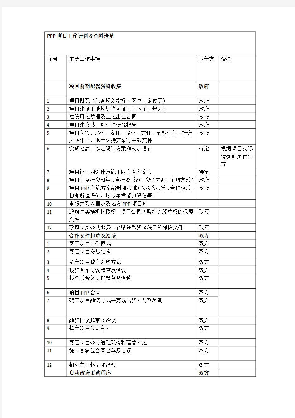 PPP模式工作内容清单