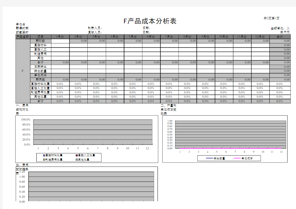 产品成本分析表(自动计算)