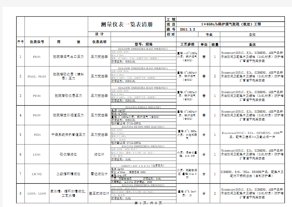 脱硫项目常用自动化仪表一览表