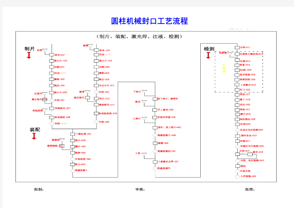 锂离子电池圆柱工艺流程图及电池英文词汇表