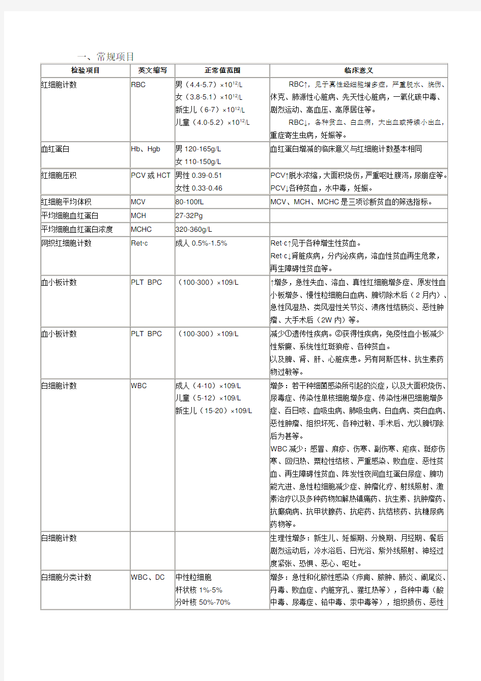 各种实验室检查的正常值和临床意义