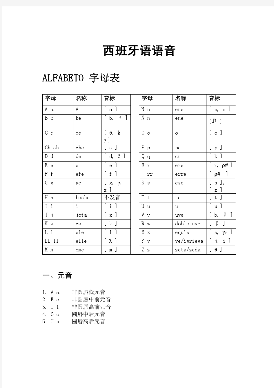 西班牙语字母表及音标