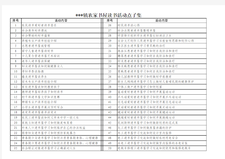 镇农家书屋活动点子集