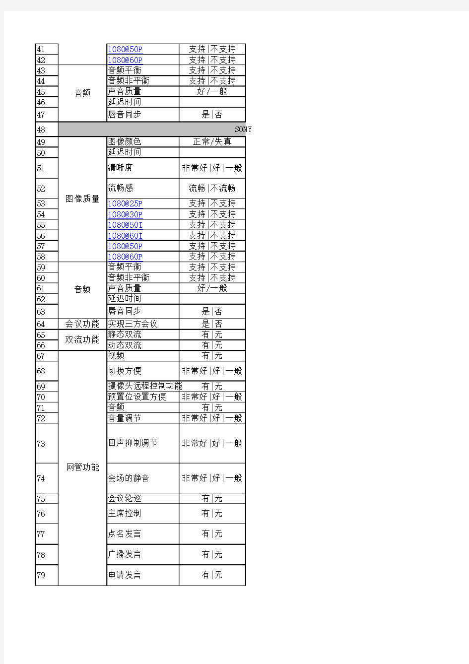 高清视频会议终端设备测试表