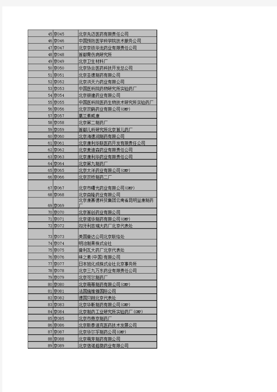 全国各大制药企业名录_xls