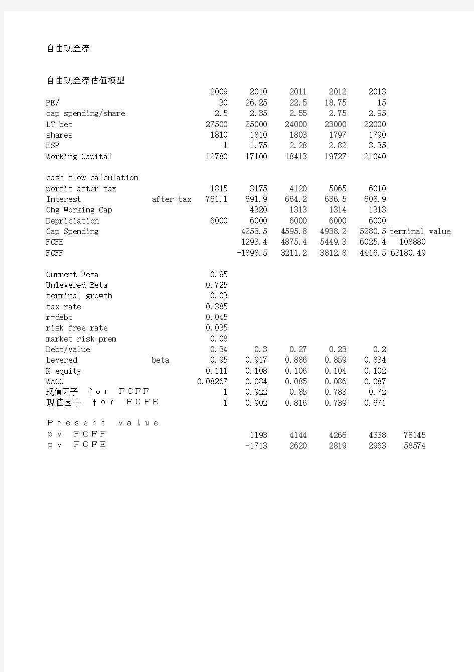 自由现金流估值