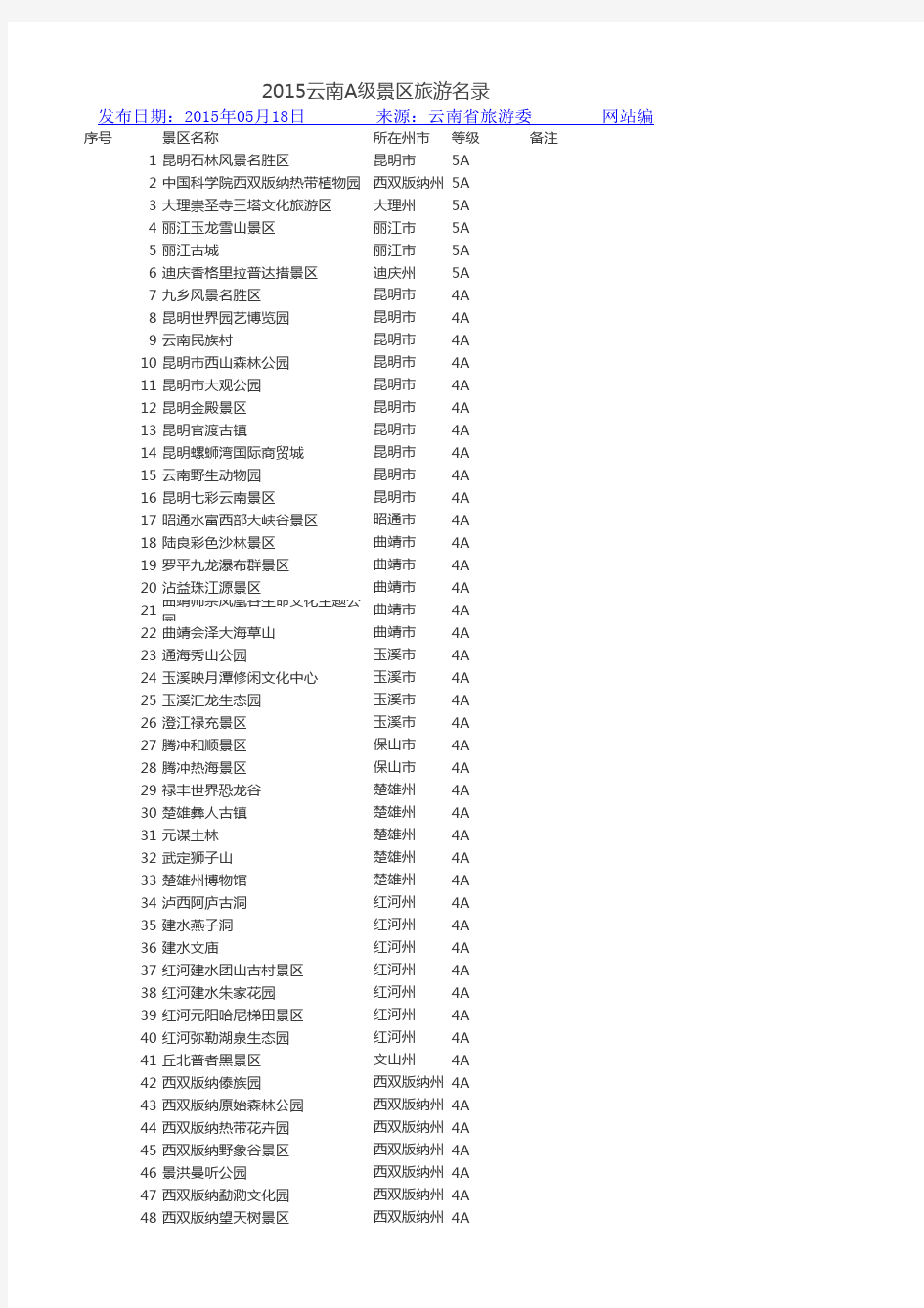 2015云南A级景区旅游名录