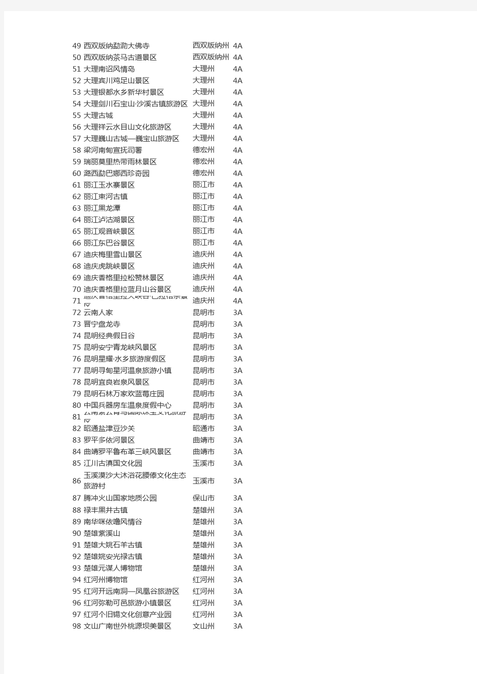 2015云南A级景区旅游名录