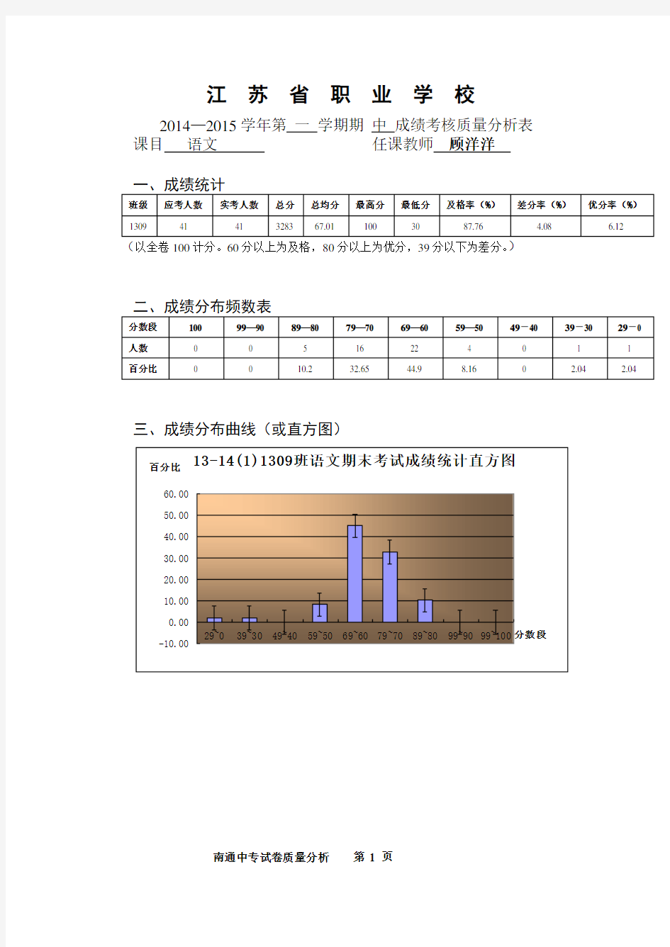 期末考试质量分析