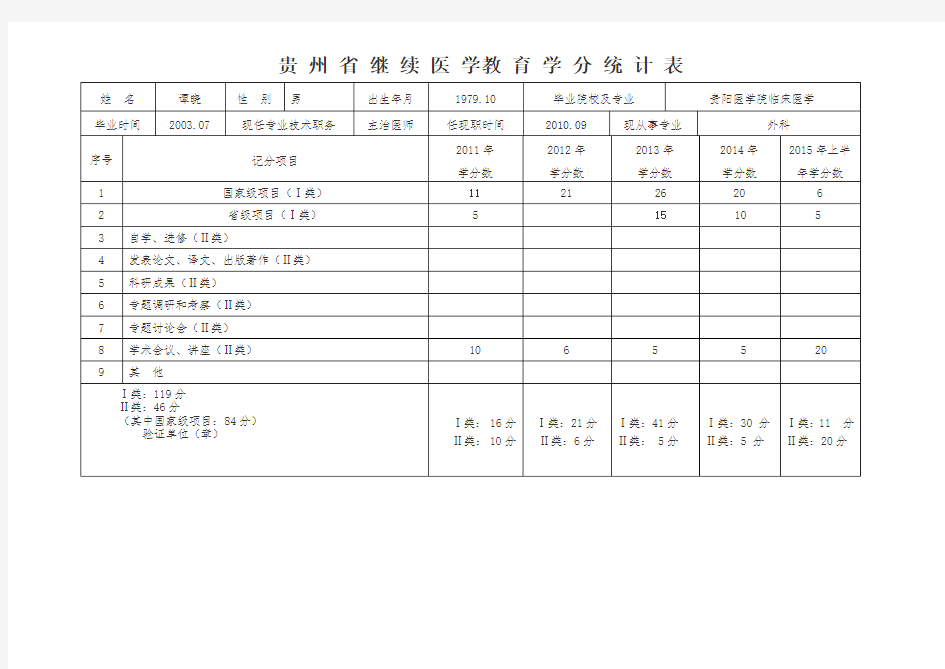 继续教育学分登记表