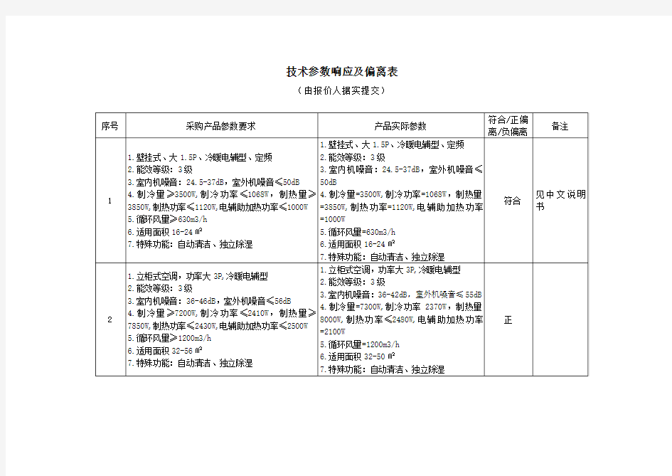 技术参数偏离表