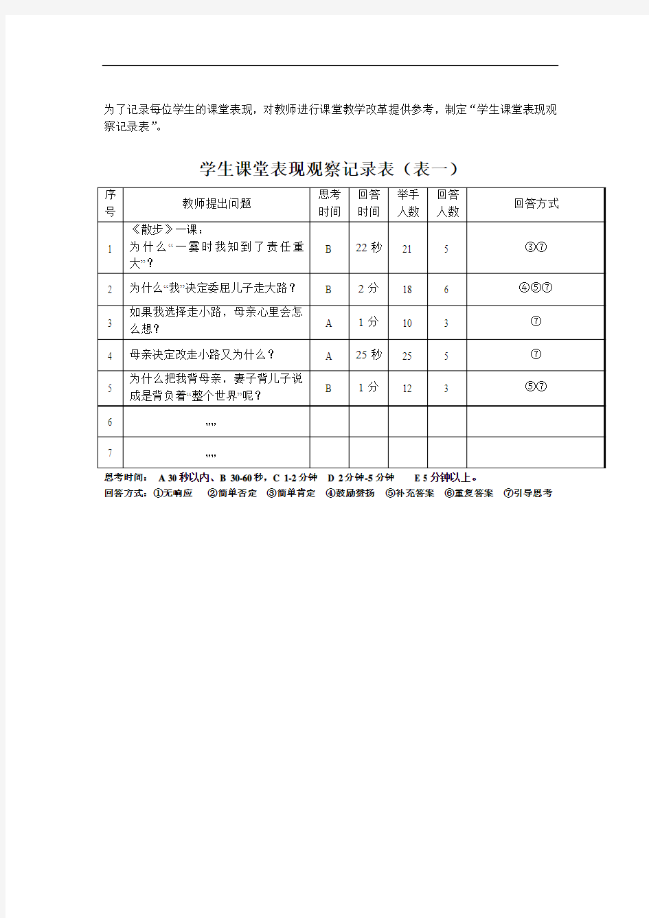 学生课堂表现观察记录表