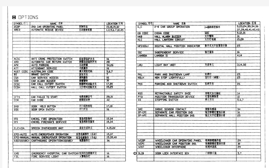 奥的斯300VF电梯元器件符号中文说明【放大字体】