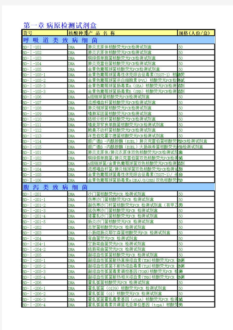 荧光定量PCR检测试剂盒价格表