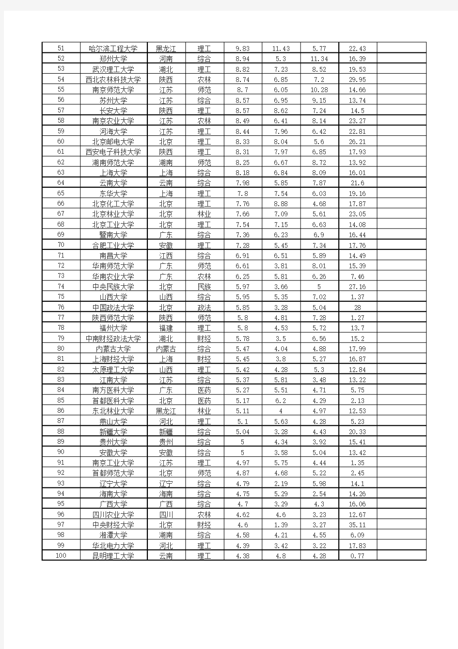 MBA排名：中国MBA院校排行榜100强(参考)