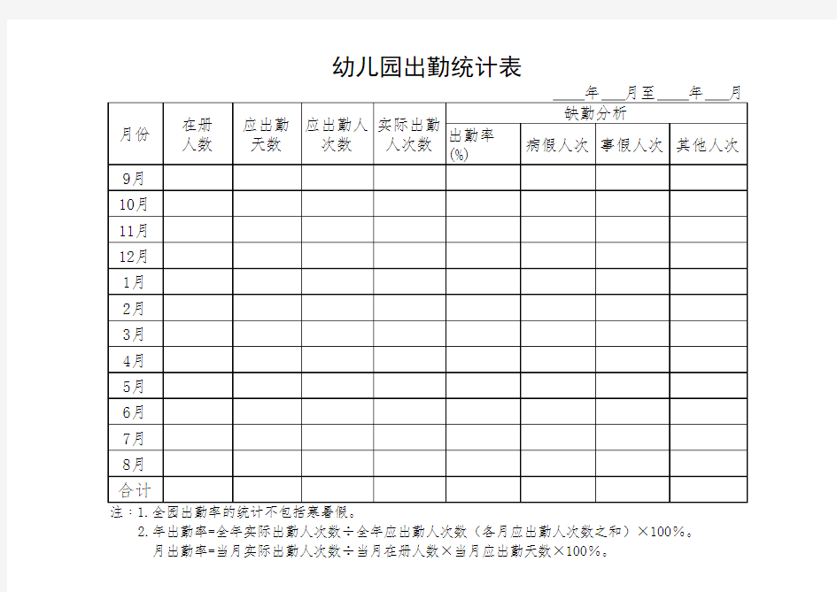 幼儿园出勤统计表