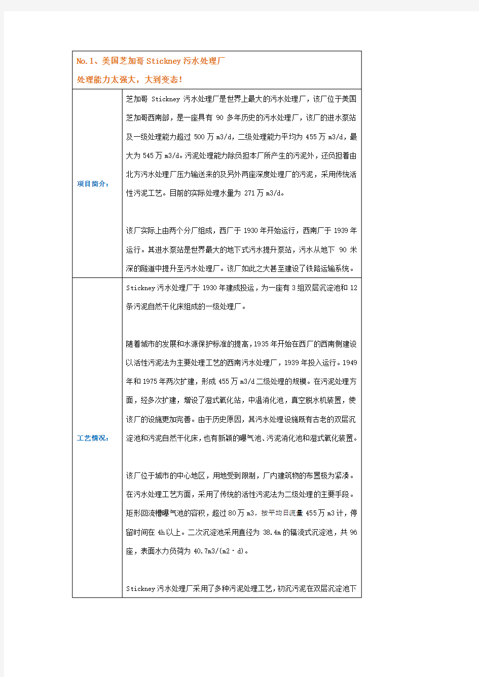 全球十大污水处理厂介绍及工艺情况