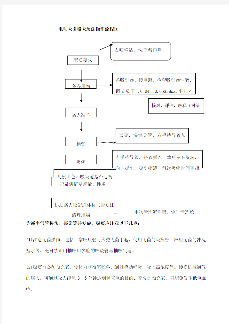 电动吸引器吸痰法操作流程图