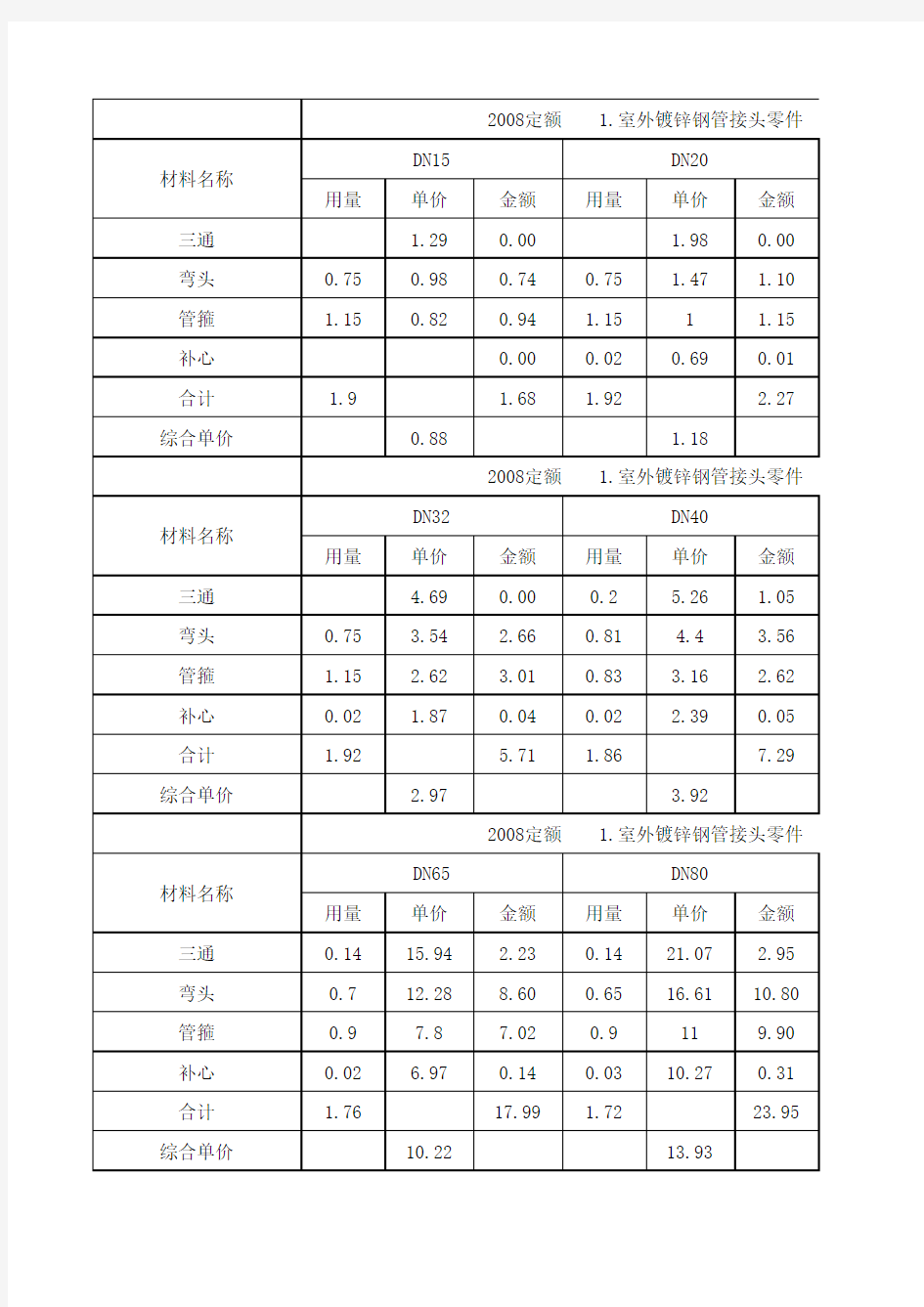 2008定额管件接头零件含量表dej.xls