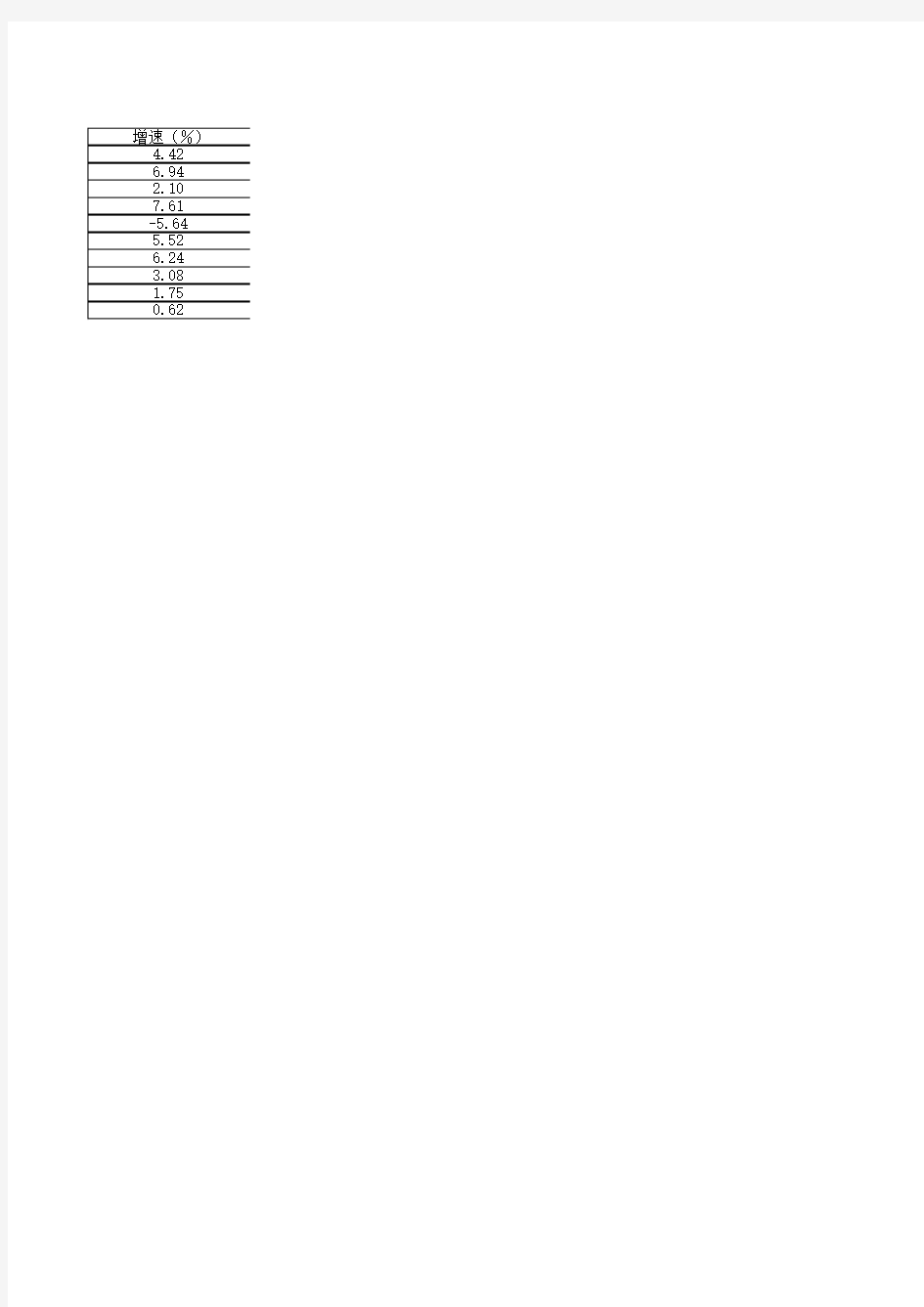 中国物流年鉴全国各省市区统计数据：2018年我国10大港口集装箱吞吐量及增速