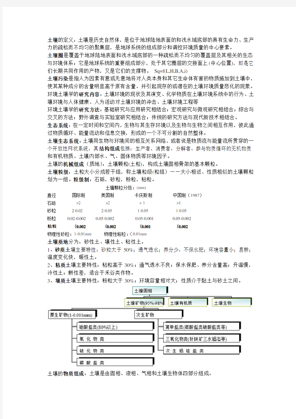 环境土壤学复习要点 