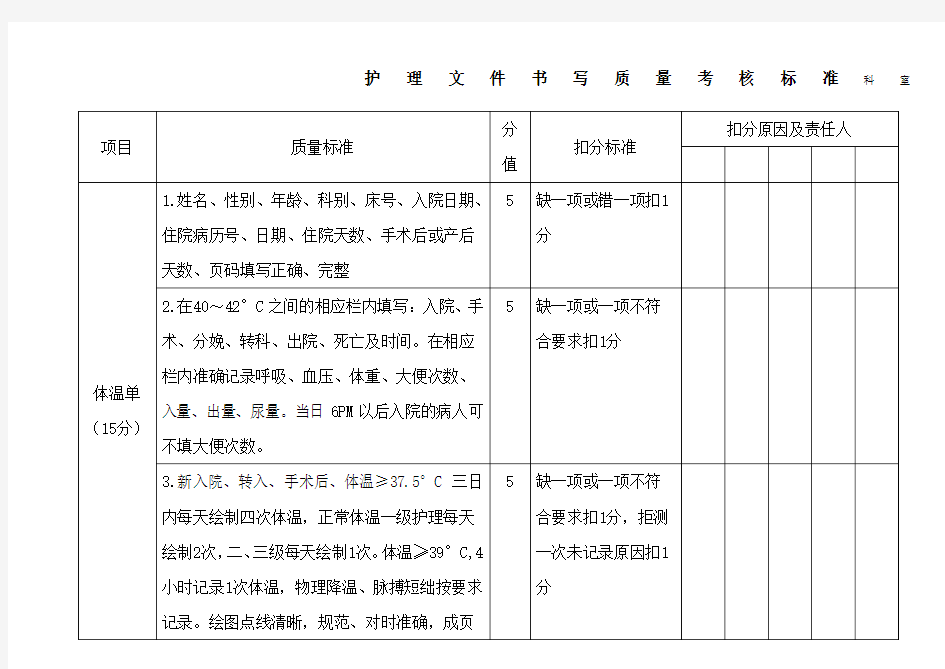 护理文件书写质量考核标准