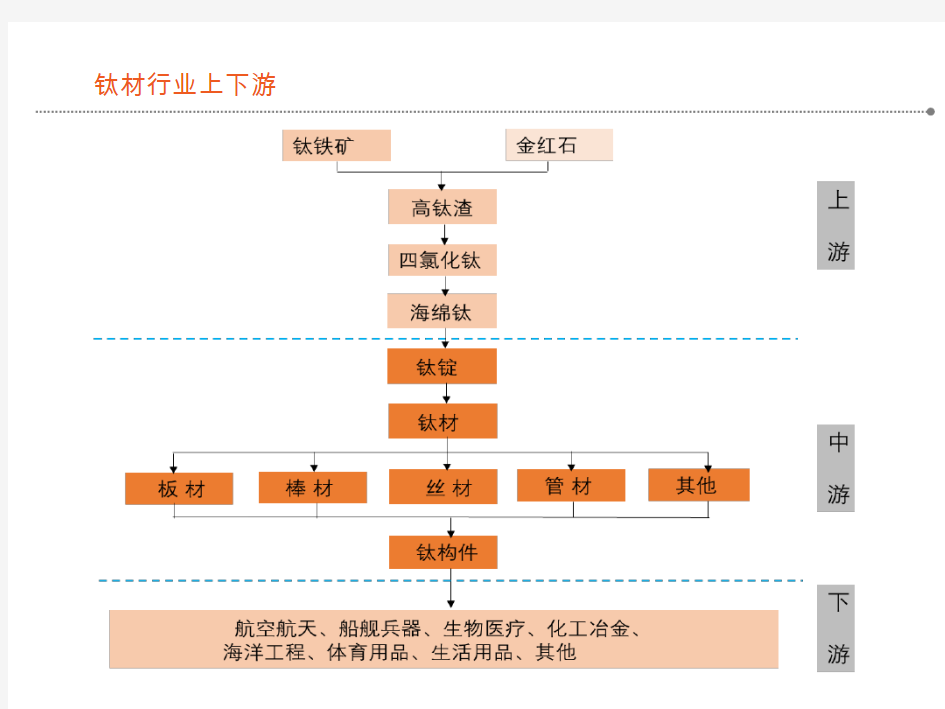 钛材行业主要企业市场情况分析