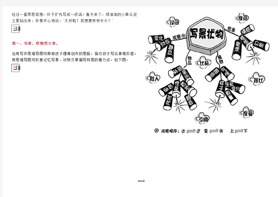 运用思维导图写出好作文#(优选.)