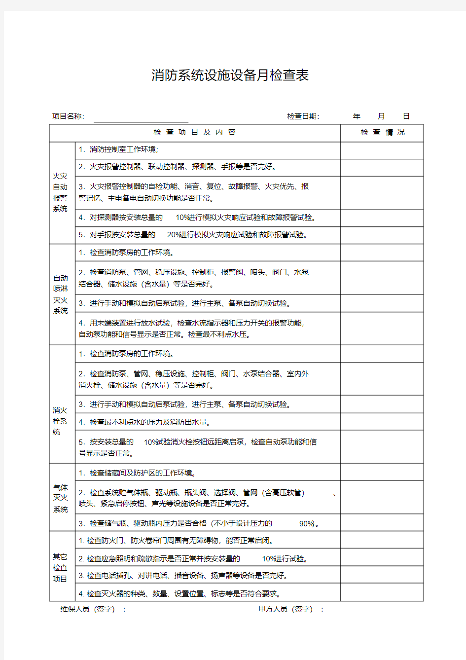 消防系统检查表.pdf