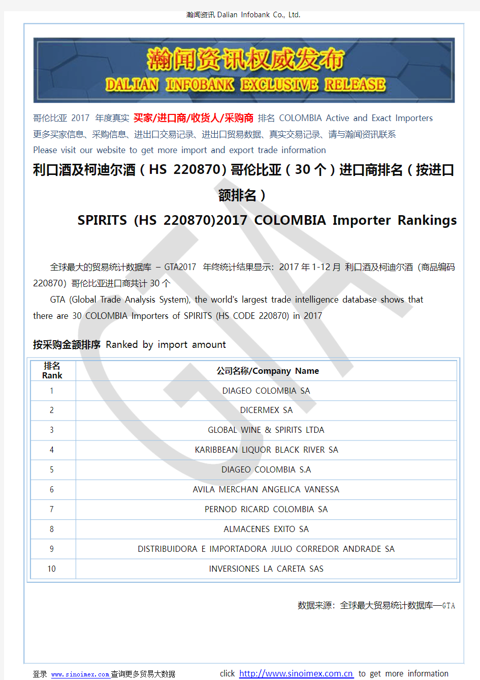 利口酒及柯迪尔酒(HS 220870)2017 哥伦比亚(30个)进口商排名(按进口额排名)