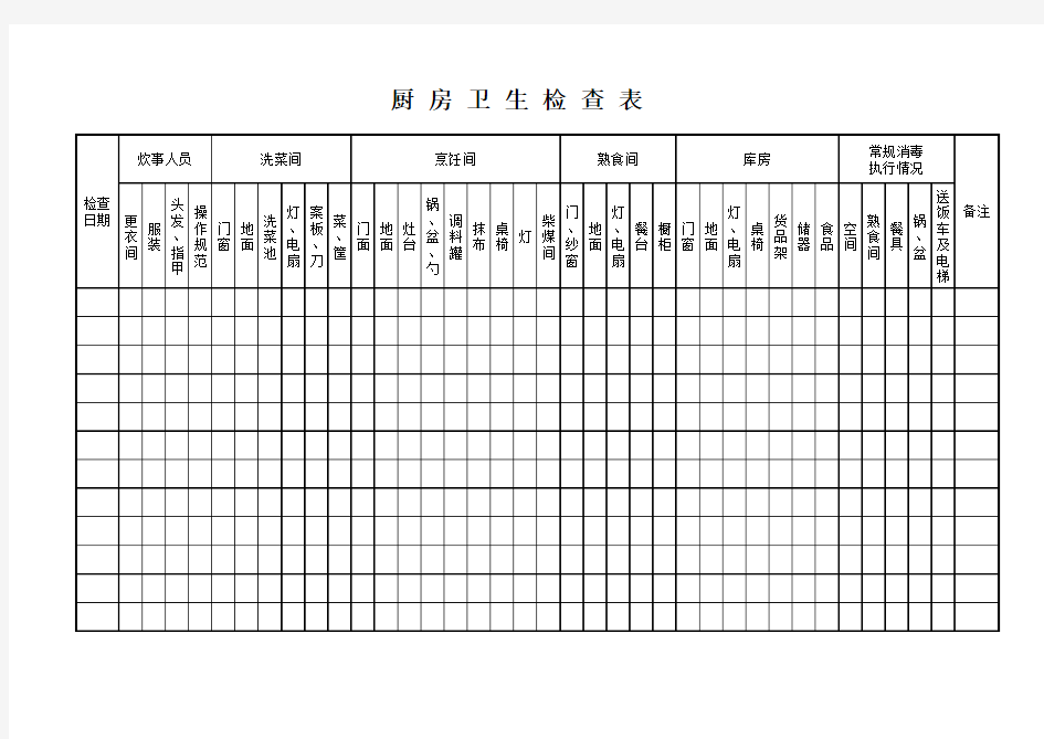 班级 厨房 保健室卫生检查表