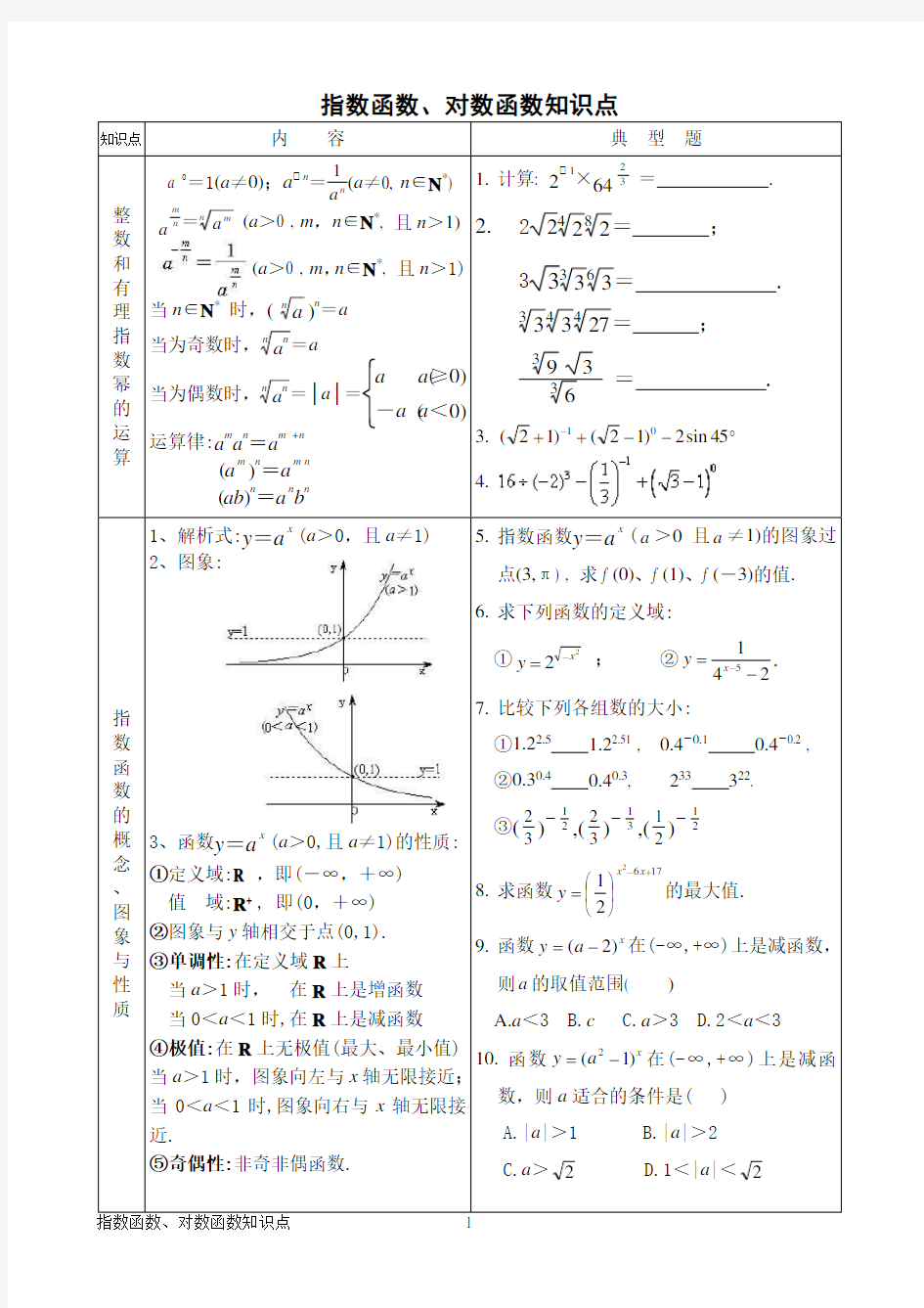 高中数学-指数函数对数函数知识点