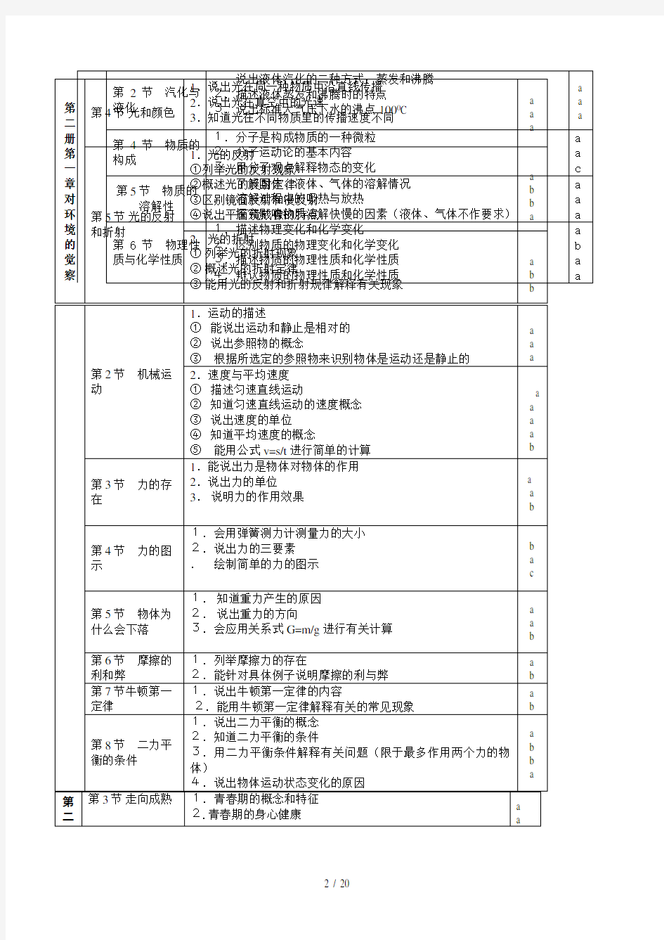 华师大版科学中考复习知识点