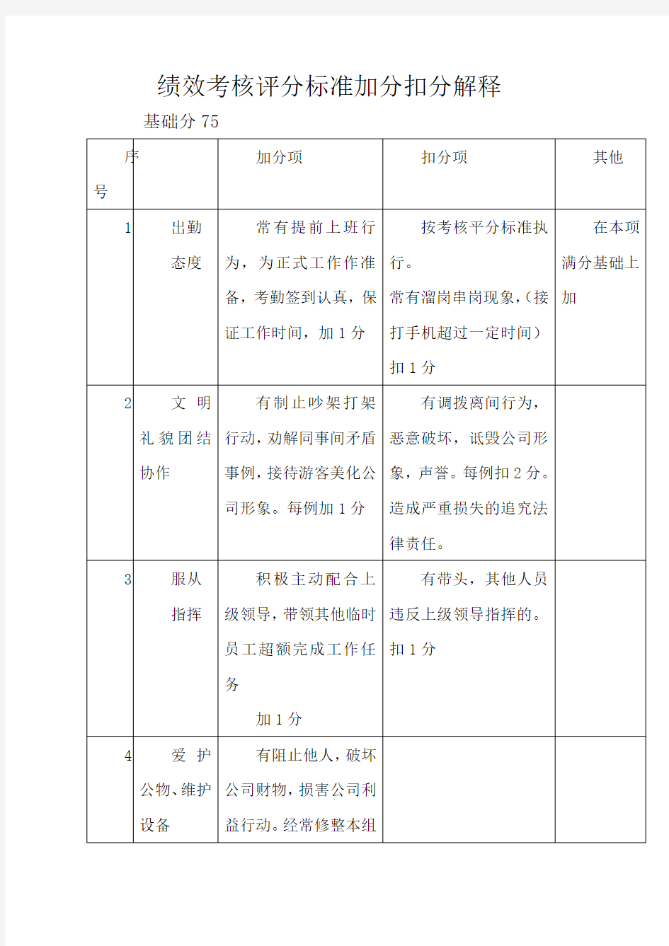 绩效考核评分标准加分扣分解释