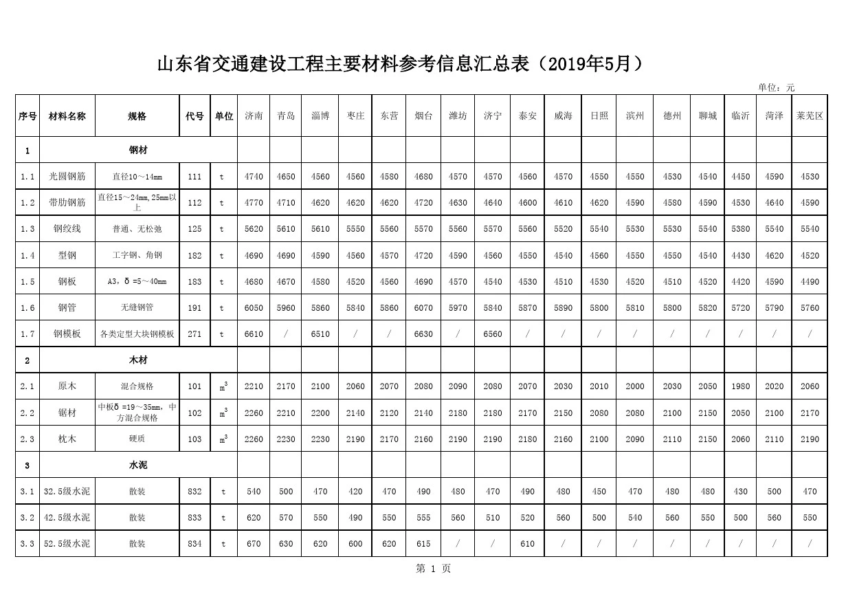 山东省工程建设材料信息价格2019.5